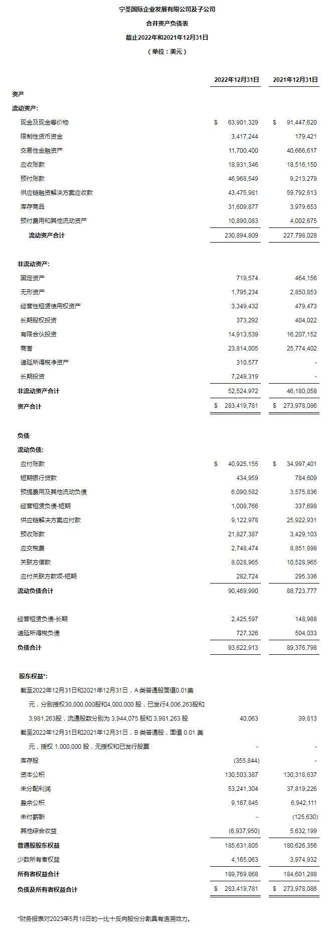 寧圣國際公布2022年全年財(cái)務(wù)報(bào)告