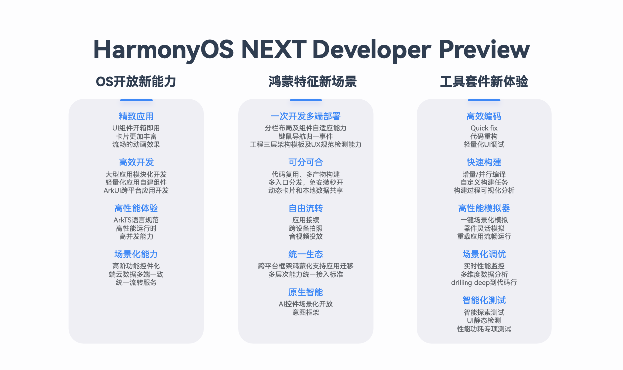 HarmonyOS NEXT新能力，一站式高效開發(fā)HarmonyOS應用