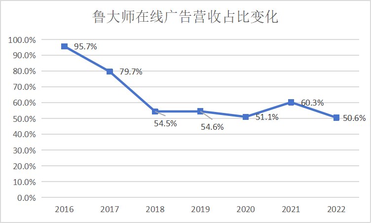 從魯大師十五年，尋找軟件的生存法則