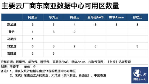 4年增長20倍，華為云成為東南亞公有云市場“跑得最快的長跑選手”