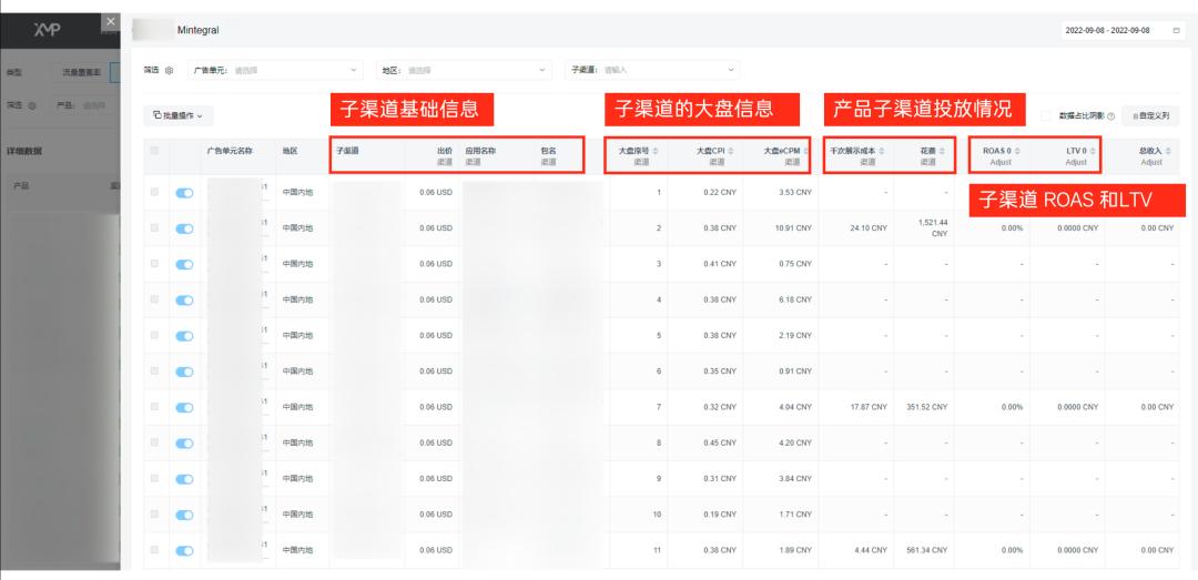 智能投放工具XMP by Mobvista高效賦能出海工具類應(yīng)用，助力茄子科技、星創(chuàng)信息等開發(fā)者實現(xiàn)全球增長