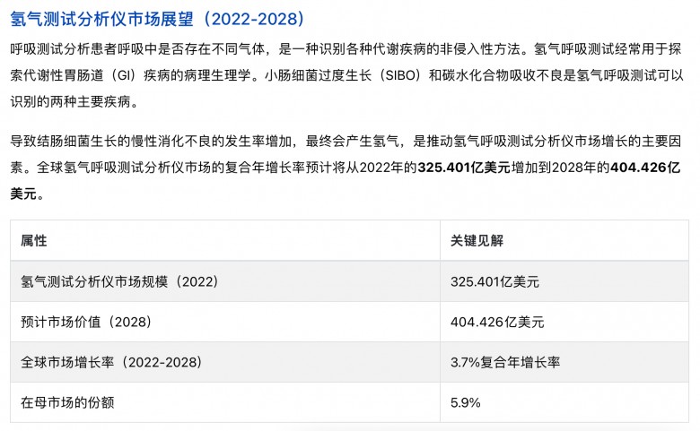 聚焦呼氣分子診斷，樂翌生物完成數(shù)千萬元融資