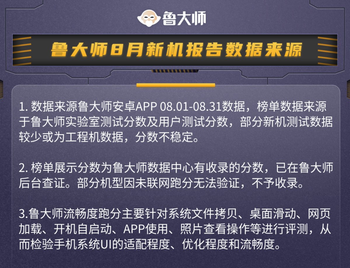 魯大師8月新機(jī)性能/流暢/久用榜：驍龍8 Gen2與天璣9200+戰(zhàn)況焦灼，華為Mate60 Pro釜底抽薪