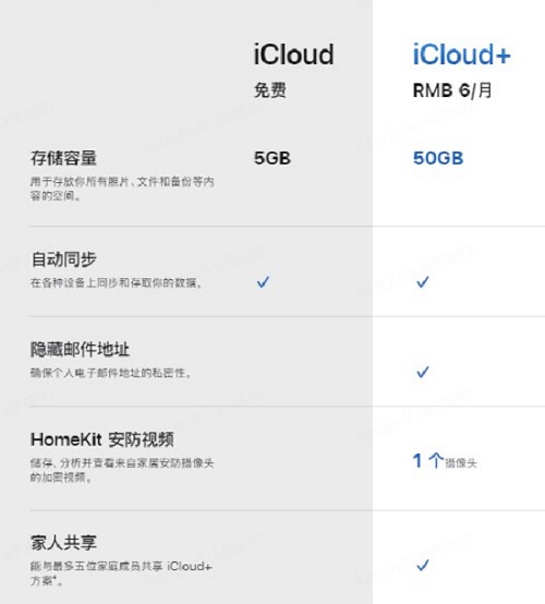 京東與Apple深化合作 iCloud+云空間首次向合作伙伴會(huì)員權(quán)益開放