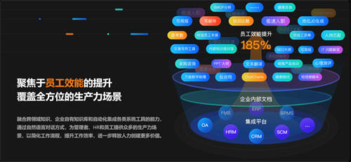 2023服貿(mào)會(huì)｜金柚網(wǎng)「梧桐數(shù)字員工」，重新定義管理者、HR和員工的工作方式