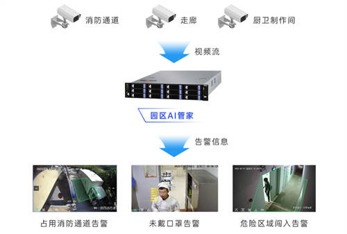 智慧園區(qū)優(yōu)秀案例出爐 云天勵(lì)飛出品創(chuàng)智云城閃耀深圳