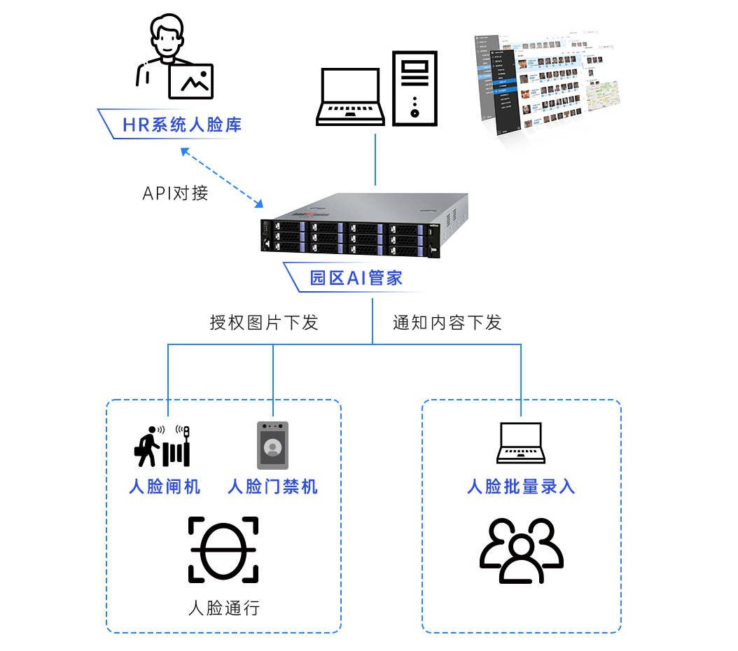 智慧園區(qū)優(yōu)秀案例出爐 云天勵(lì)飛出品創(chuàng)智云城閃耀深圳