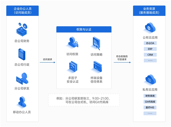 企業(yè)如何構(gòu)建辦公網(wǎng)絡(luò)？對比飛連，貝銳蒲公英一套方案全覆蓋！