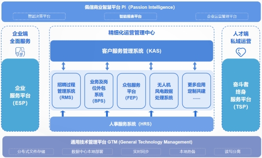 佩信集團(tuán)榮獲工信部旗下賽迪網(wǎng)“2023數(shù)字化創(chuàng)新優(yōu)秀解決方案”大獎