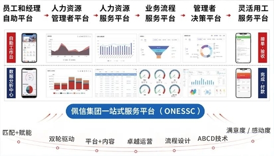 佩信集團(tuán)榮獲工信部旗下賽迪網(wǎng)“2023數(shù)字化創(chuàng)新優(yōu)秀解決方案”大獎