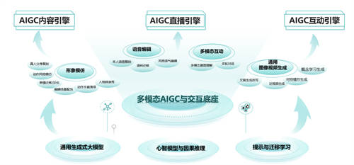 拓元智慧入選“2023最值得關(guān)注AIGC企業(yè)”！