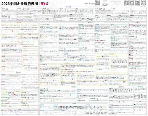 再惠入選2023中國企業(yè)服務(wù)云圖，穩(wěn)扎穩(wěn)打成為行業(yè)優(yōu)秀代表