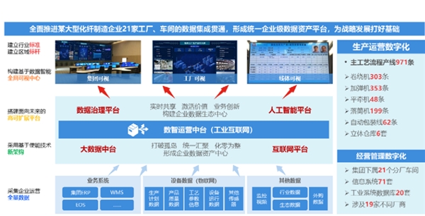 聯(lián)想精心打磨個(gè)性化服務(wù)方案，助推企業(yè)伙伴加速工業(yè)智能化轉(zhuǎn)型