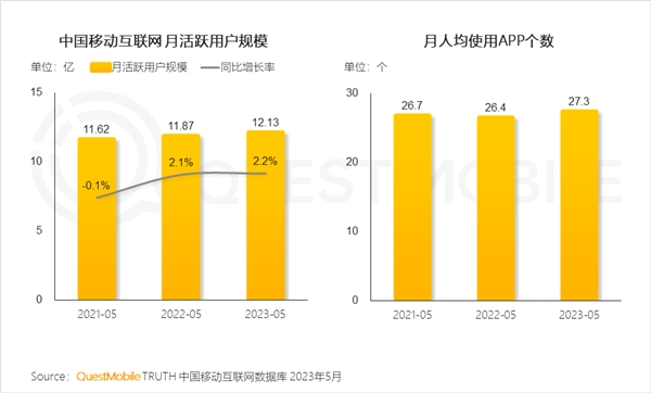 今年雙11，品牌的增長(zhǎng)點(diǎn)可能在互聯(lián)網(wǎng)之外