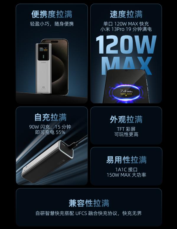 百元級百瓦快充充電寶！CUKTECH 酷態(tài)科 10 號正式上線