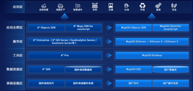 MapGIS 10.6 Pro自主創(chuàng)新技術(shù)升級，護(hù)航國產(chǎn)化應(yīng)用全面替代