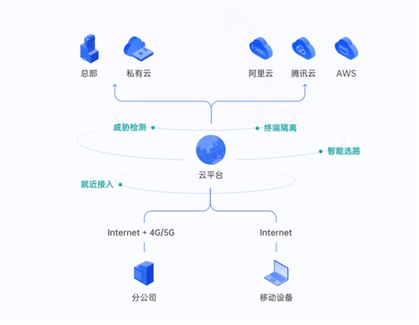 中小企業(yè)快速搭建辦公網(wǎng)絡(luò)：2款方案對比，貝銳蒲公英一步到位