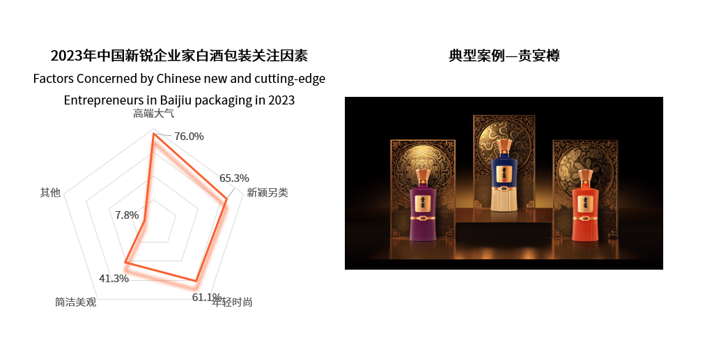 權(quán)威解讀白酒消費(fèi)洞察白皮書(shū) 貴宴樽品質(zhì)消費(fèi)引領(lǐng)醬酒新潮流