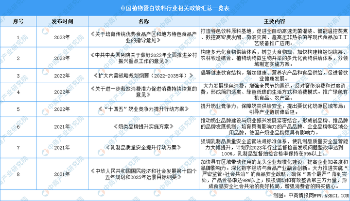 植韻核桃乳全新上市，王老吉進(jìn)軍植物蛋白飲料市場(chǎng)