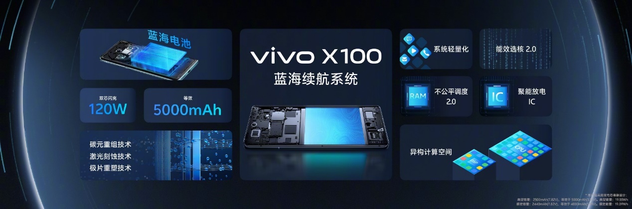 3999元起，到迪信通預(yù)訂vivo X100系列，享贈(zèng)無(wú)線耳機(jī)等多重權(quán)益！