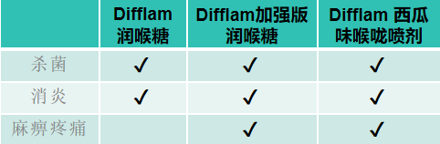 甲流洶洶來襲，我們?nèi)绾巫龊梅雷o(hù)，抵御病毒侵襲