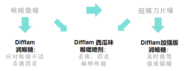 甲流洶洶來襲，我們?nèi)绾巫龊梅雷o(hù)，抵御病毒侵襲