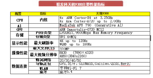 成都匯陽投資關于AI 手機浪潮將至，消費電子巨頭集體搶跑 這些賽道或率先受益!