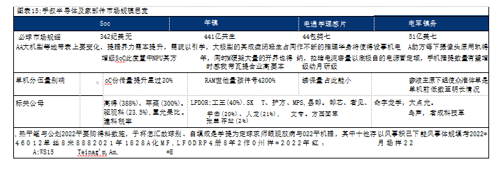 成都匯陽投資關于AI 手機浪潮將至，消費電子巨頭集體搶跑 這些賽道或率先受益!