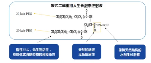 看破也說破，教家長們篩選適合寶貝的生長激素