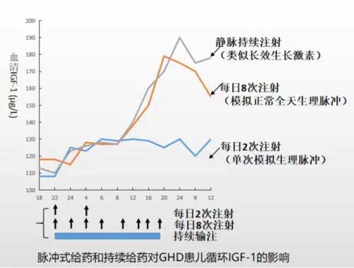 看破也說破，教家長們篩選適合寶貝的生長激素