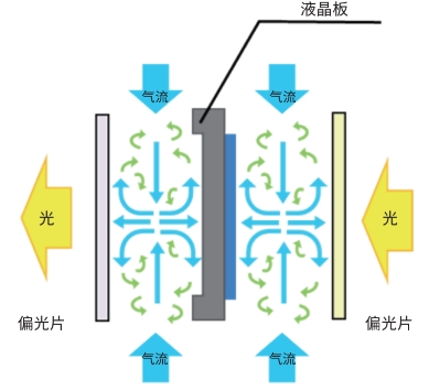 珠聯(lián)璧合，NEC投影機攜手上海交通大學共建智慧教室