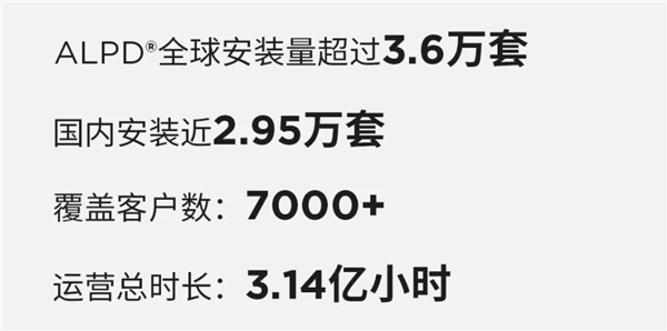 2023年全國電影票房破549億，ALPD激光放映迎爆發(fā)季