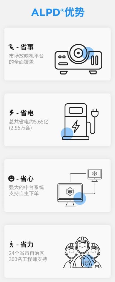 2023年全國電影票房破549億，ALPD激光放映迎爆發(fā)季