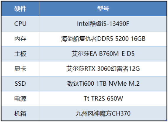 硬核FPS游戲《嚴陣以待》正式上線，艾爾莎EA B760M-E D5帶你輕松玩轉(zhuǎn)478.png