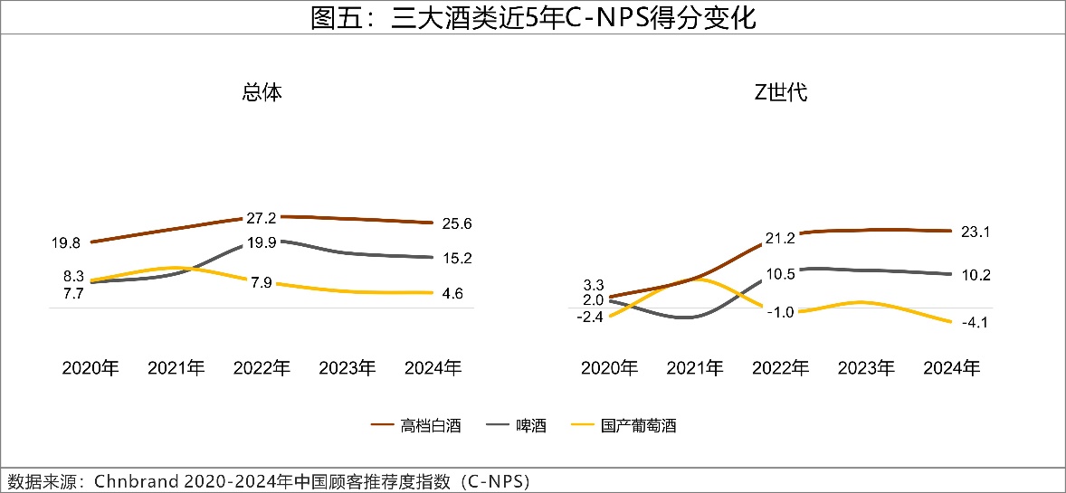 2024年C-NPS中國顧客推薦度指數(shù)研究成果發(fā)布