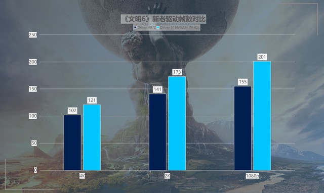 最大提升418%！名副其實(shí)的“養(yǎng)成系顯卡” 英特爾銳炫A750新老驅(qū)動(dòng)游戲?qū)Ρ? border=