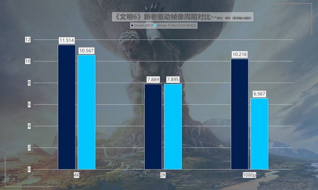 最大提升418%！名副其實(shí)的“養(yǎng)成系顯卡” 英特爾銳炫A750新老驅(qū)動(dòng)游戲?qū)Ρ? border=