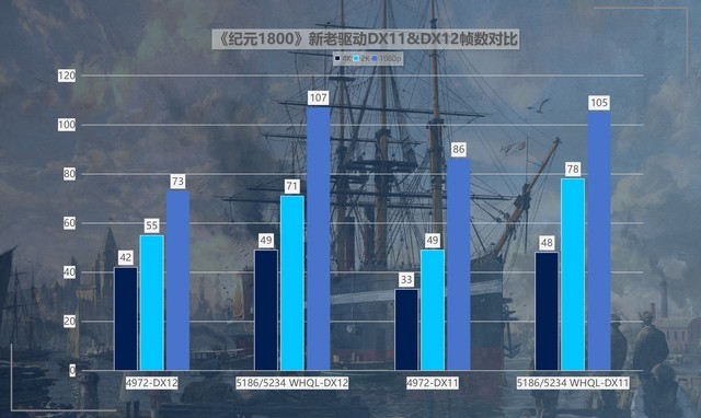 最大提升418%！名副其實(shí)的“養(yǎng)成系顯卡” 英特爾銳炫A750新老驅(qū)動(dòng)游戲?qū)Ρ? border=