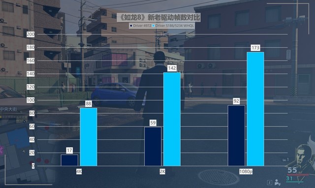 最大提升418%！名副其實(shí)的“養(yǎng)成系顯卡” 英特爾銳炫A750新老驅(qū)動(dòng)游戲?qū)Ρ? border=