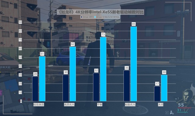 最大提升418%！名副其實(shí)的“養(yǎng)成系顯卡” 英特爾銳炫A750新老驅(qū)動(dòng)游戲?qū)Ρ? border=