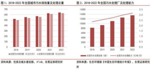 成都匯陽投資關(guān)于量?jī)r(jià)有望齊升，協(xié)同打好“碧水保衛(wèi)戰(zhàn) ”