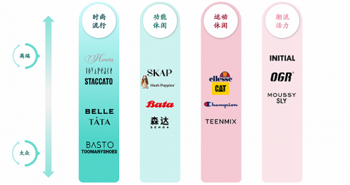 9個(gè)月營收161億，“鞋王”百麗時(shí)尚再度沖刺港股IPO