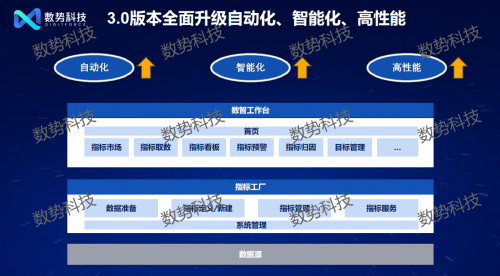 邁入智能化時(shí)代 數(shù)勢(shì)科技發(fā)布大模型驅(qū)動(dòng)的新一代指標(biāo)平臺(tái)