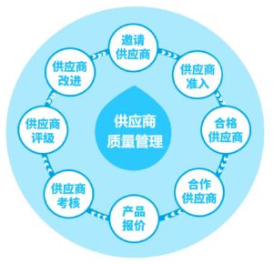 三維天地助力離散型制造企業(yè)提質(zhì)增效，增強(qiáng)競(jìng)爭(zhēng)力