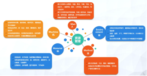 三維天地助力離散型制造企業(yè)提質(zhì)增效，增強(qiáng)競(jìng)爭(zhēng)力