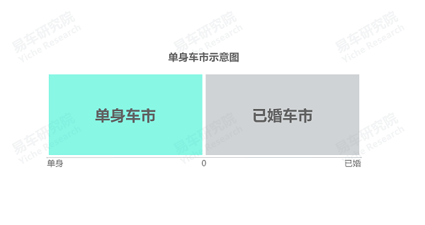 易車研究院發(fā)布單身車市洞察報(bào)告(2024版)：誰(shuí)引爆了小米汽車