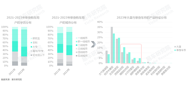 易車研究院發(fā)布單身車市洞察報(bào)告(2024版)：誰(shuí)引爆了小米汽車