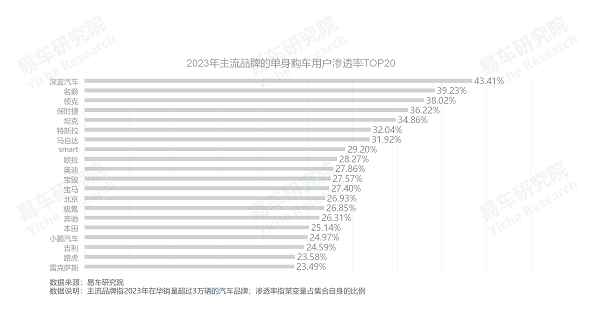 易車研究院發(fā)布單身車市洞察報(bào)告(2024版)：誰(shuí)引爆了小米汽車