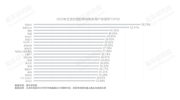 易車研究院發(fā)布單身車市洞察報(bào)告(2024版)：誰(shuí)引爆了小米汽車