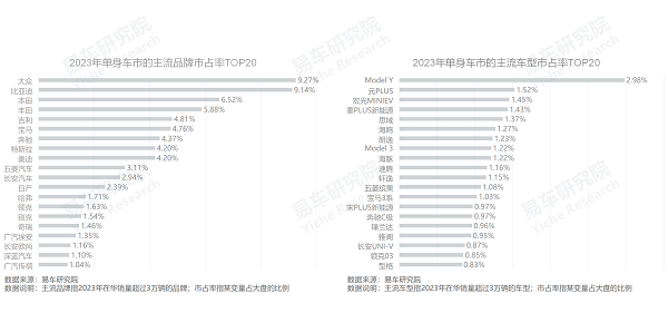 易車研究院發(fā)布單身車市洞察報(bào)告(2024版)：誰(shuí)引爆了小米汽車